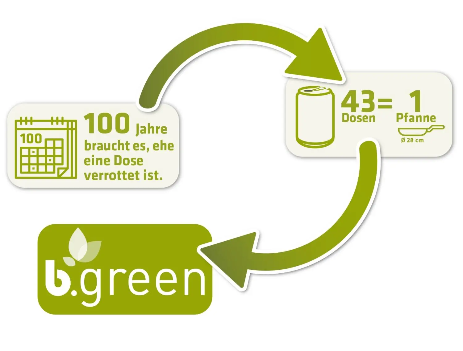 Berndes Wokpfanne B.green – Bild 5